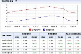 仁寿仁寿专业催债公司的催债流程和方法